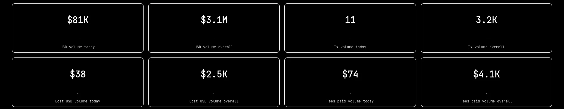 ava_bridge_in.png