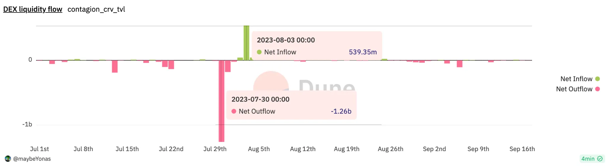 outflows