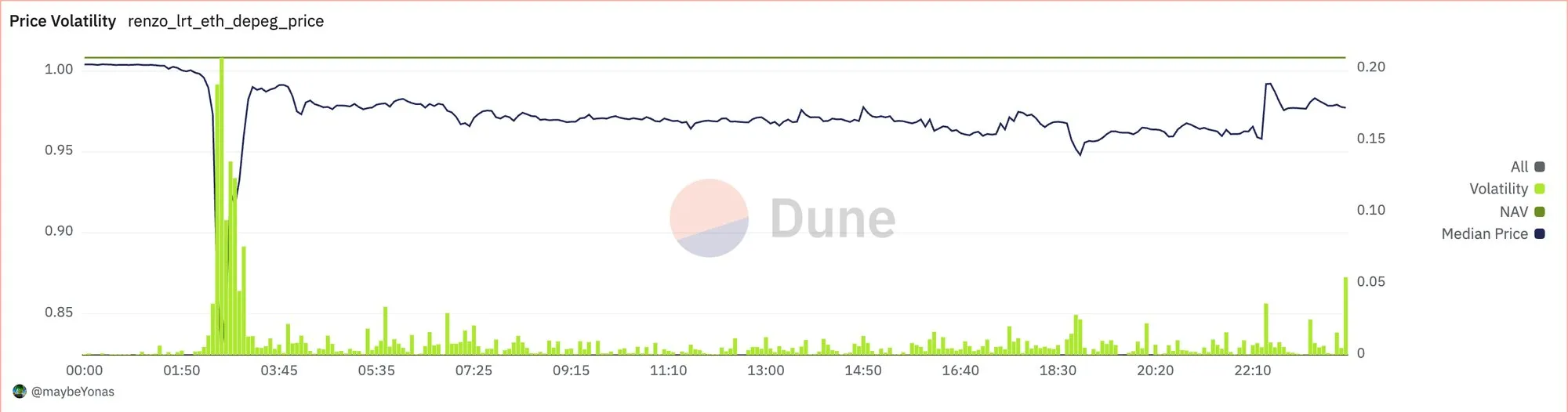 volatility